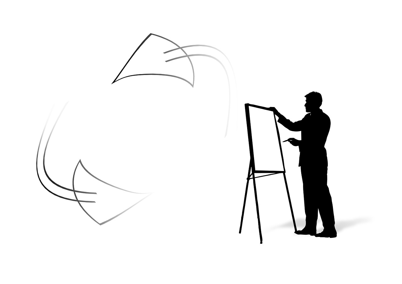 Flipchart